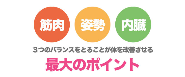 筋肉・姿勢・内臓 3つのバランスをとることが体を改善させる最大のポイント